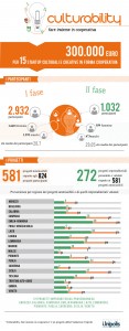 CULTURABILITY_infografica